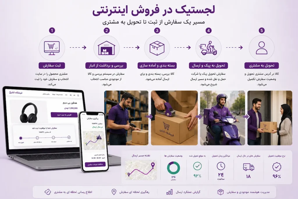 لجستیک در فروش اینترنتی و مدیریت ارسال سفارش از انبار تا مشتری