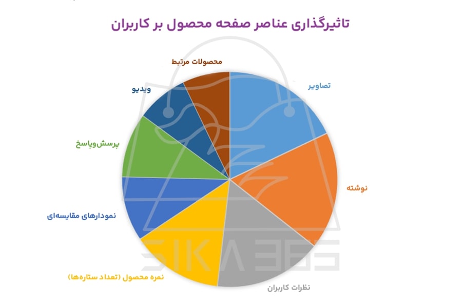 توضیحات فروشگاه