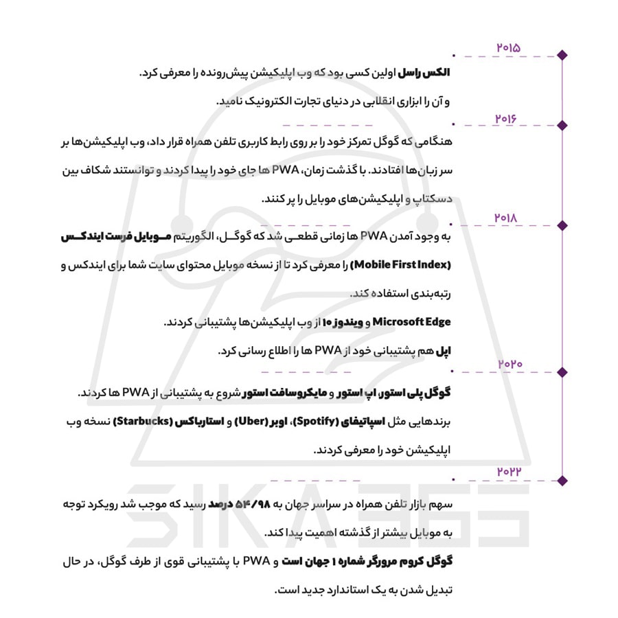 تاریخچه pwa